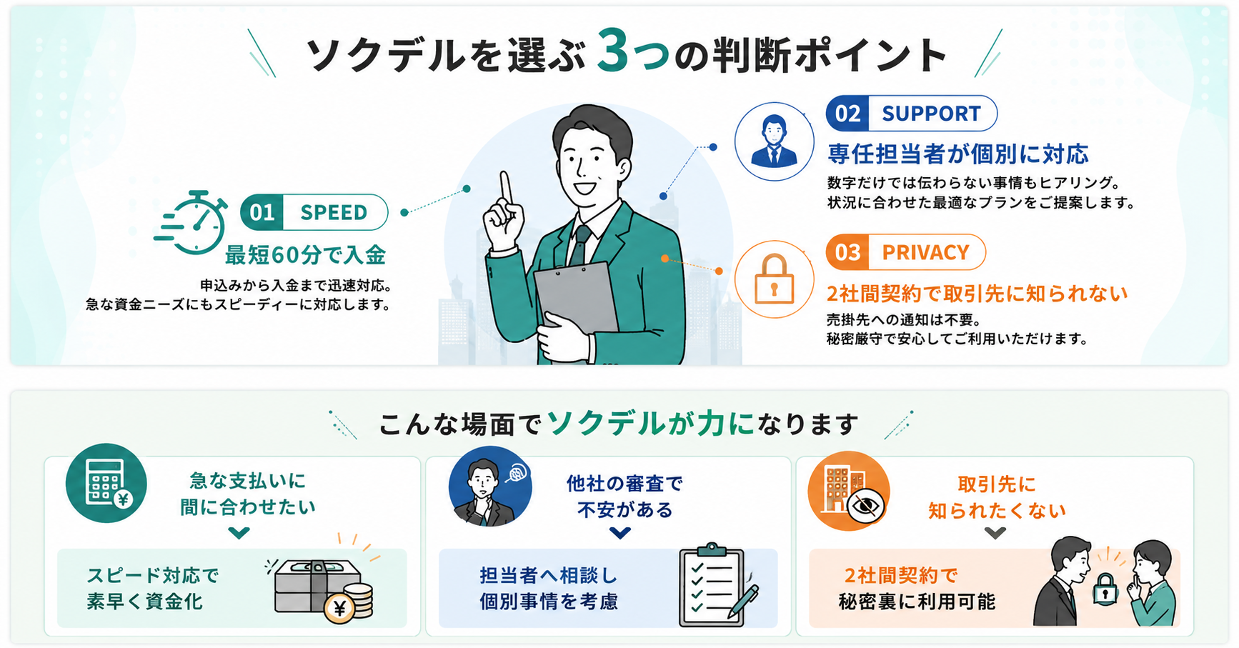 ソクデルを選ぶ3つの判断ポイント
