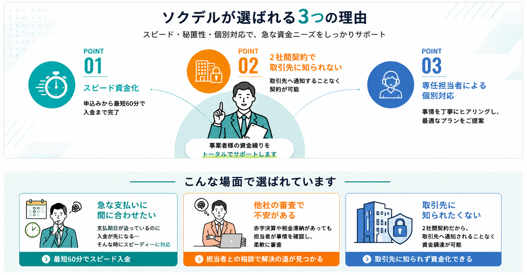 ソクデルが選ばれる利用シーン