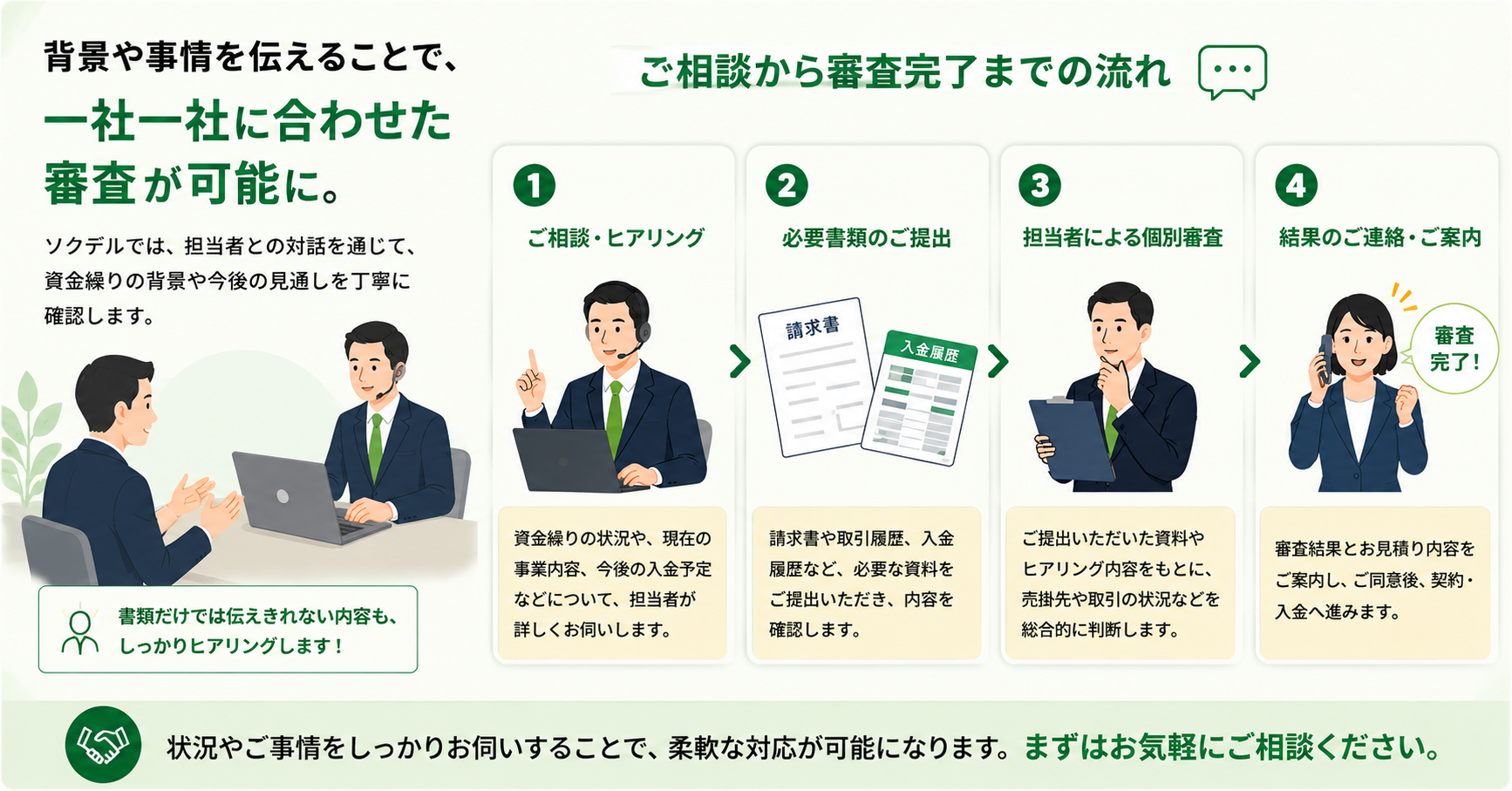 資金繰りの背景を担当者へ伝えながら相談する流れ
