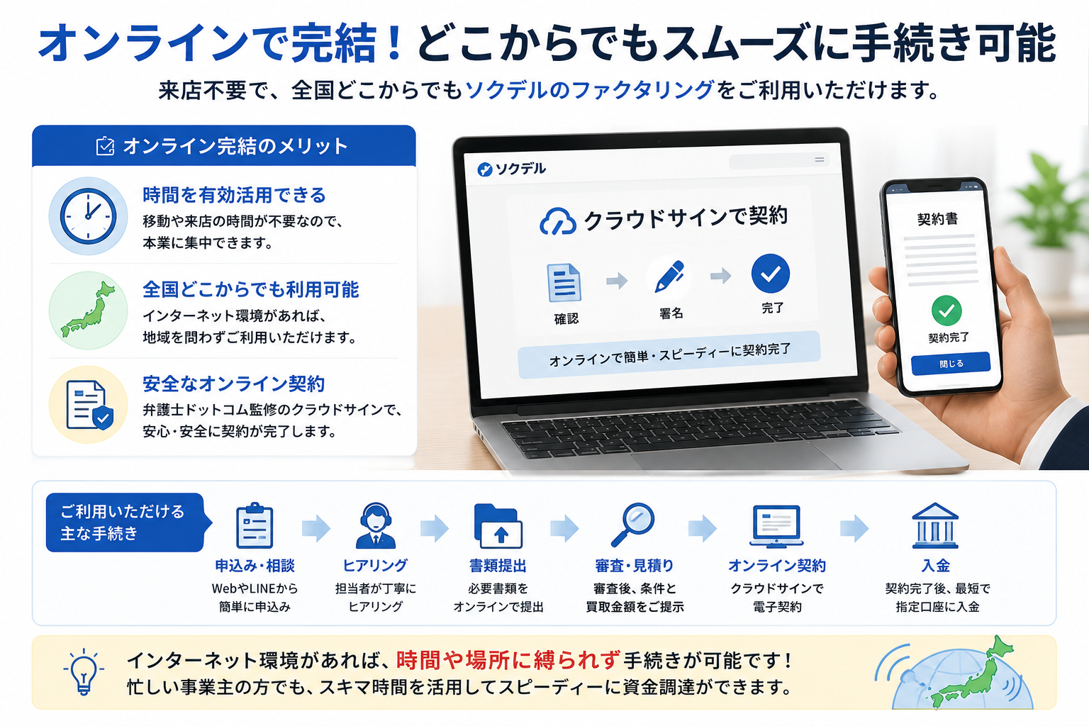 ソクデルのオンライン完結による申込みから契約・入金までの流れ