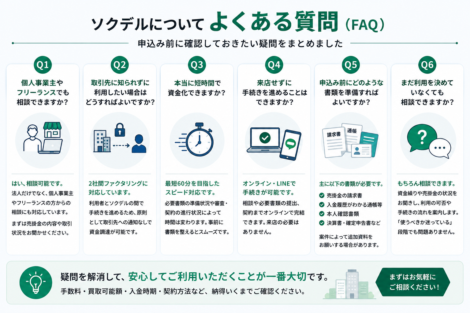 ソクデルについてよくある質問と申込み前の確認ポイント